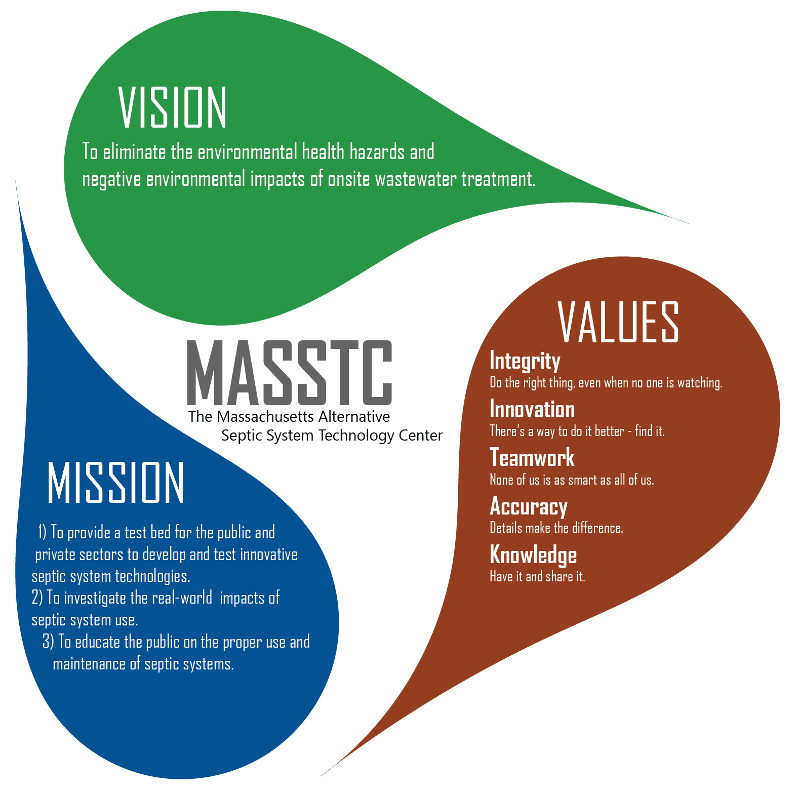 //www.masstc.org/wp-content/uploads/2017/03/vision-mission-values-1.png